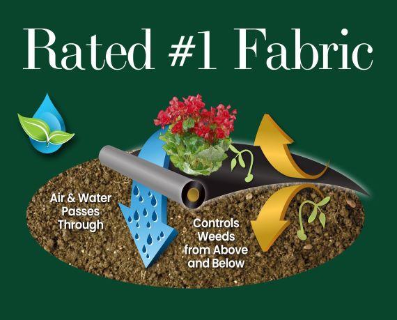 WEED-X® Premium #1 Rated Landscaping Fabric for Stopping Weeds