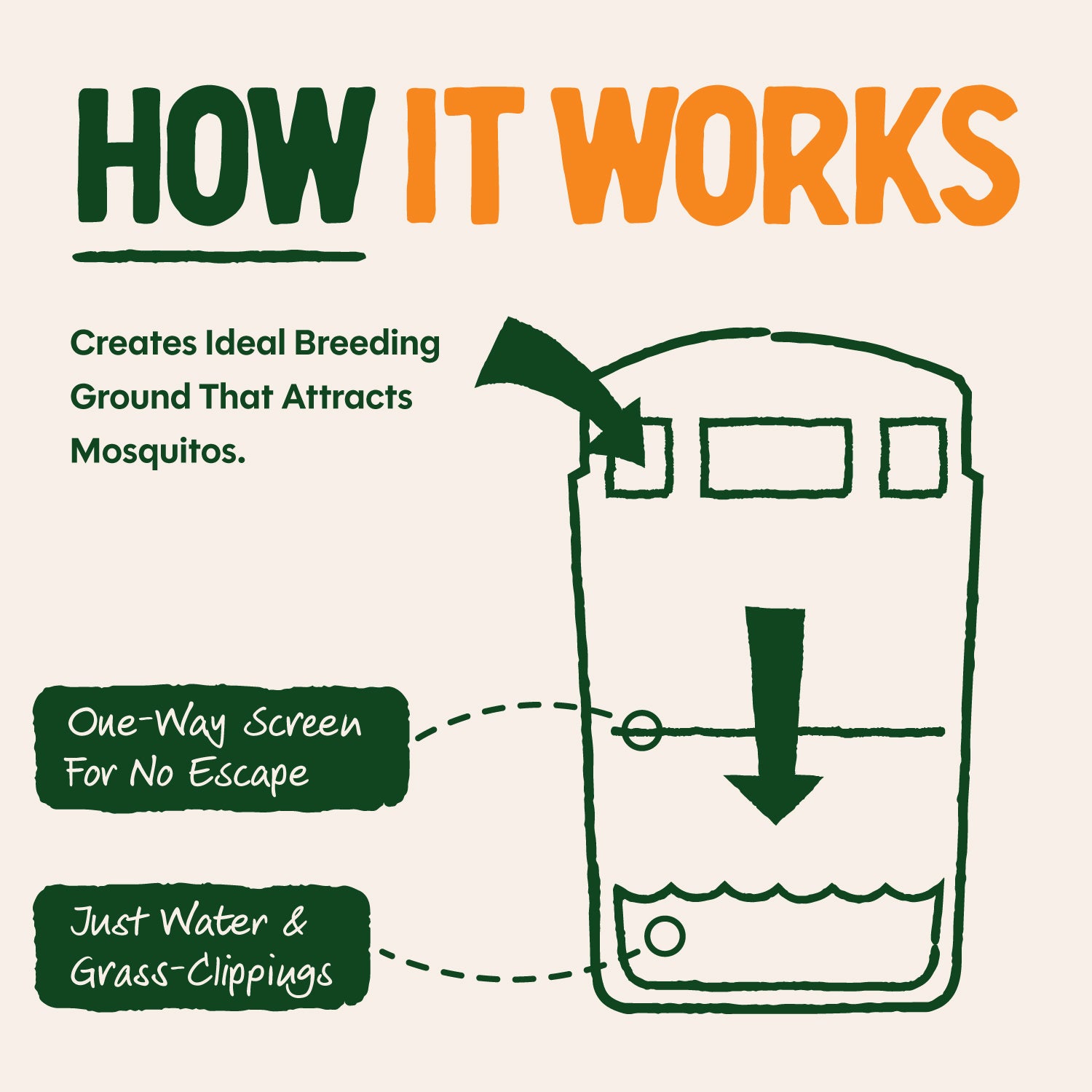 SKEET-O-TRAP Unique Mosquito Repellent Ovitrap for Yard or Garden